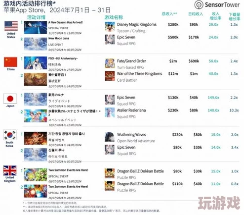 2024年热门实名认证手游排行榜：哪些游戏需要实名认证并备受欢迎？