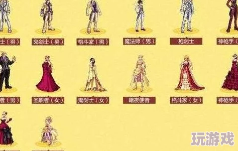 DNF手游结婚系统详解：如何选择婚礼类型，婚礼类型选择推荐指南